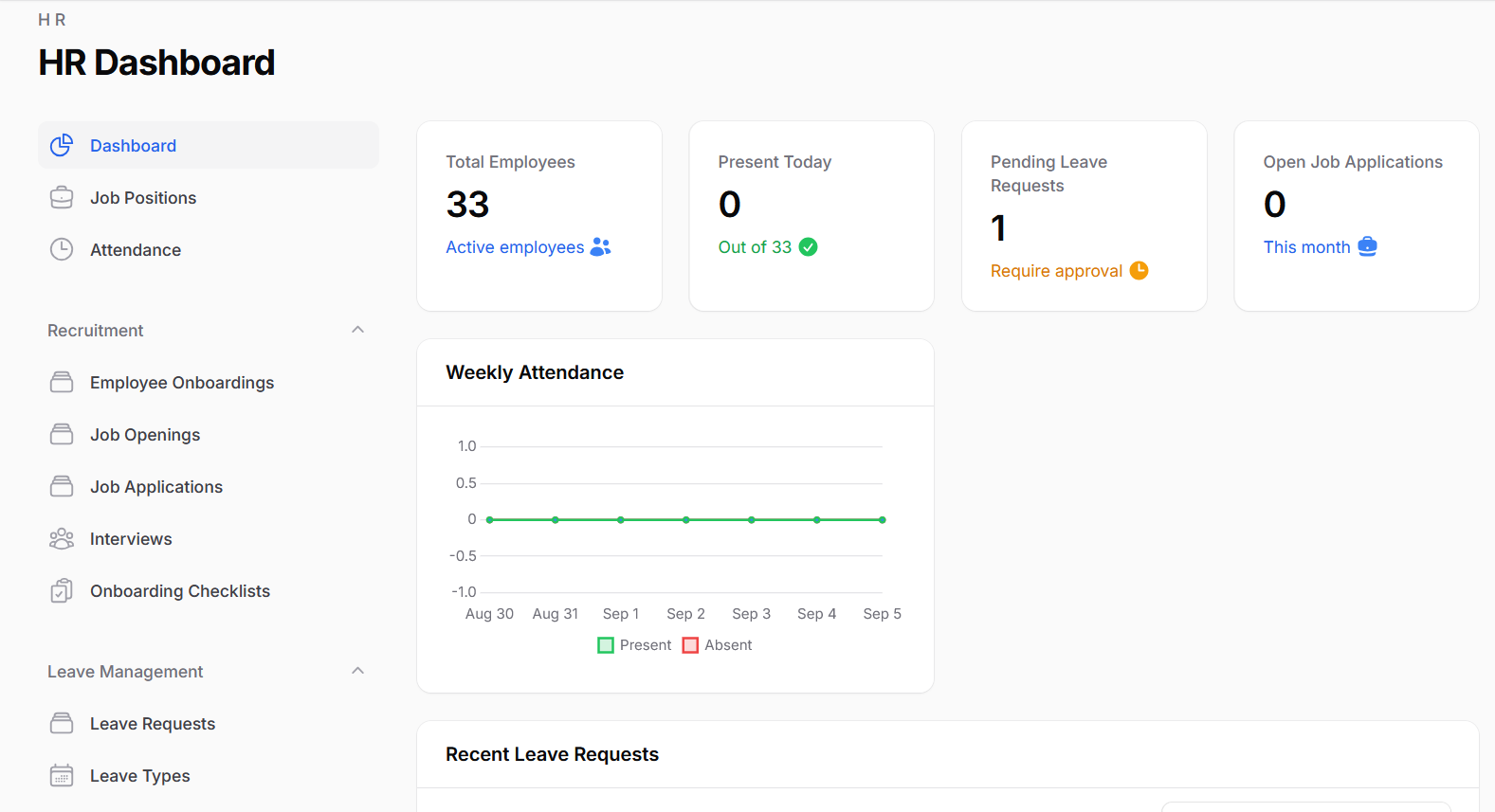 CRM sales analytics graph dashboard