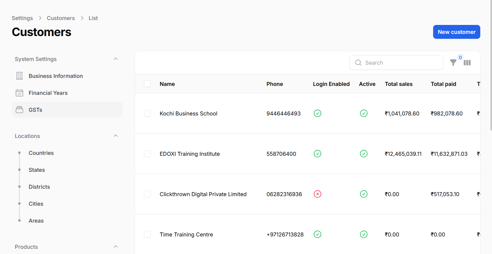 CRM revenue tracking dashboard graph